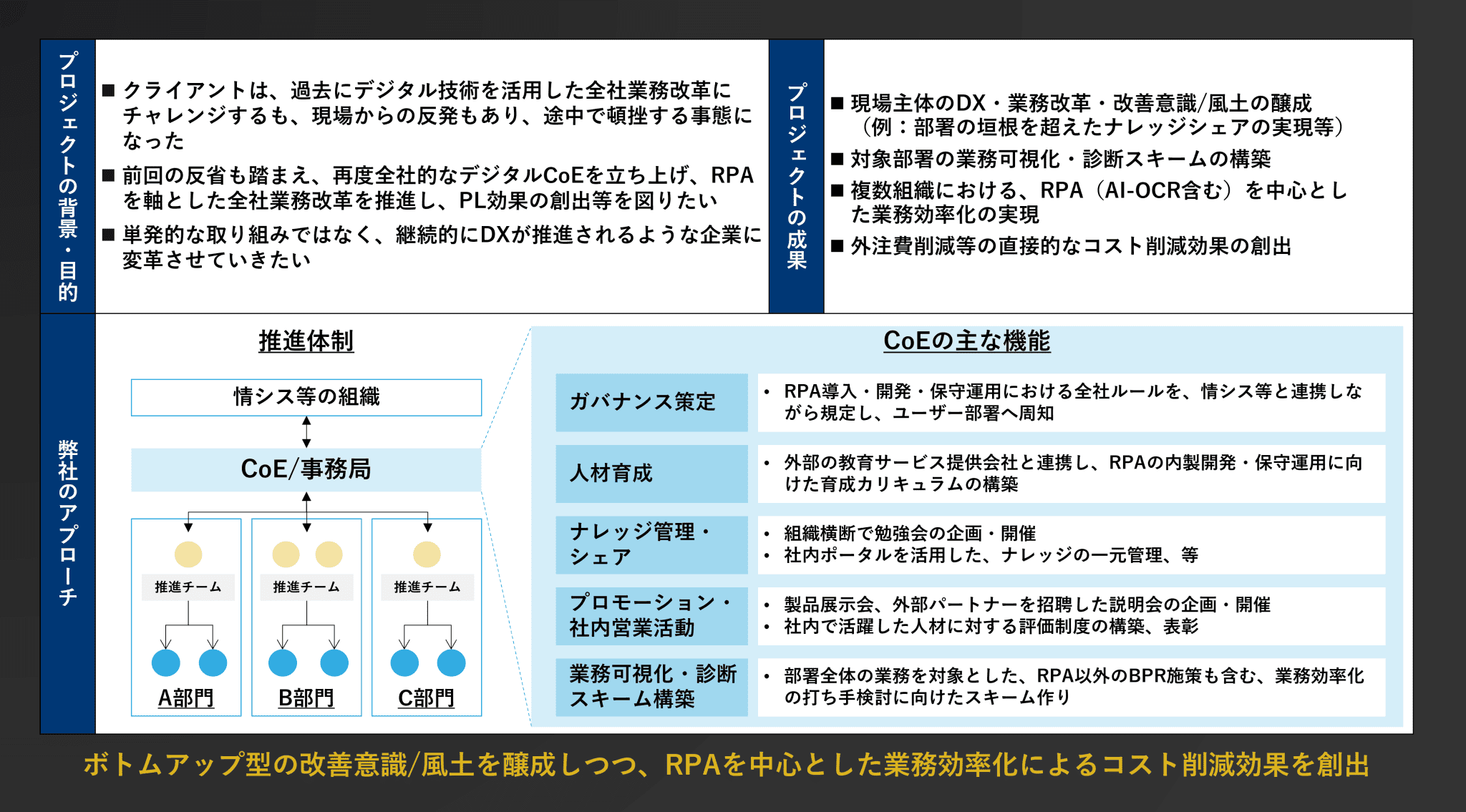 図4：大手通信事業者におけるRPAを中心にした全社DX事例